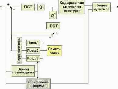 Телекоммуникационные технологии. Том 1