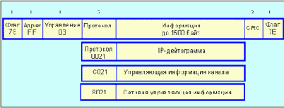 Телекоммуникационные технологии. Том 1