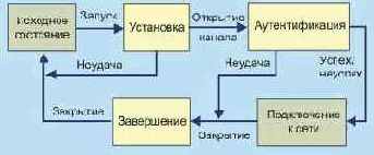 Телекоммуникационные технологии. Том 1