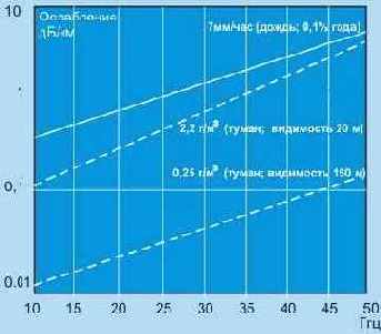 Телекоммуникационные технологии. Том 1