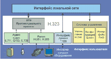Телекоммуникационные технологии. Том 1
