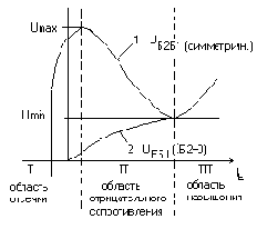 Азбука транзисторной схемотехники