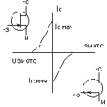 Азбука транзисторной схемотехники