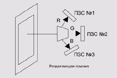 Студийные камеры