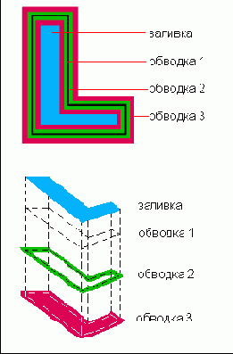     Illustrator