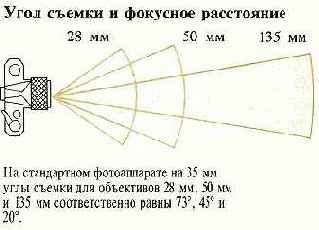 Тонкости фотосъемки
