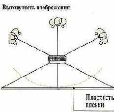 Тонкости фотосъемки