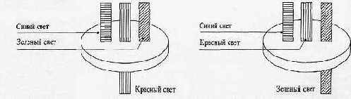 Тонкости фотосъемки
