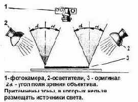 Тонкости фотосъемки