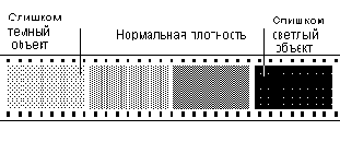 Тонкости фотосъемки