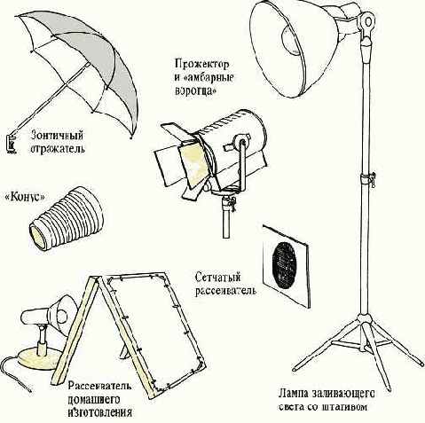 Тонкости фотосъемки