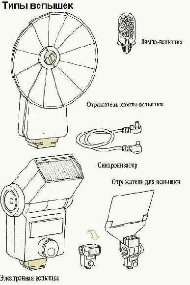 Тонкости фотосъемки