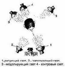 Тонкости фотосъемки