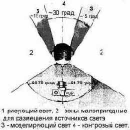 Тонкости фотосъемки