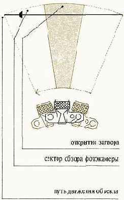 Тонкости фотосъемки