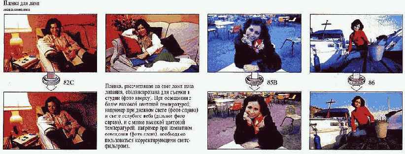 Тонкости фотосъемки