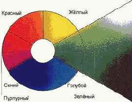 Тонкости фотосъемки