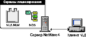  NetWare 4.11
