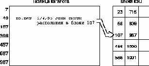 Справочник по NetWare 4.11