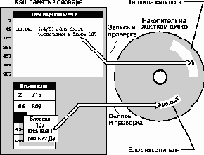   NetWare 4.11
