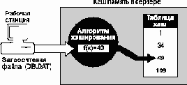 Справочник по NetWare 4.11