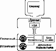   NetWare 4.11
