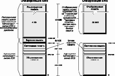 Справочник по NetWare 4.11