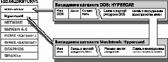 Справочник по NetWare 4.11