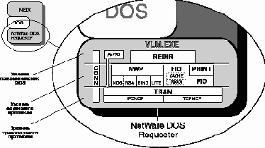   NetWare 4.11

