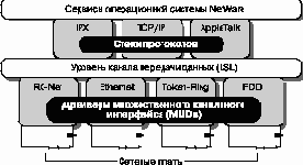 Справочник по NetWare 4.11