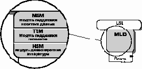   NetWare 4.11

