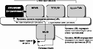 Справочник по NetWare 4.11