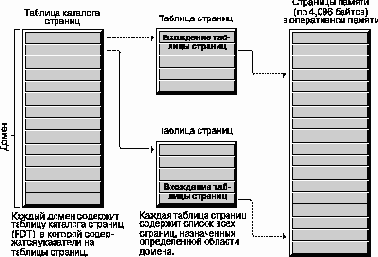   NetWare 4.11
