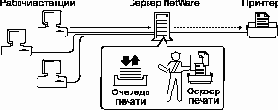 Справочник по NetWare 4.11