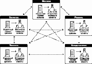   NetWare 4.11
