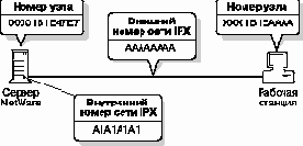   NetWare 4.11
