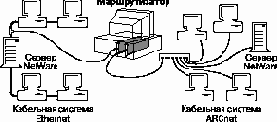   NetWare 4.11
