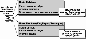   NetWare 4.11
