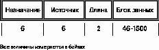 Справочник по NetWare 4.11