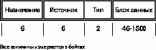 Справочник по NetWare 4.11