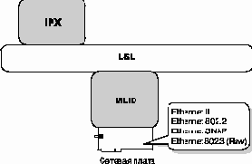 Справочник по NetWare 4.11
