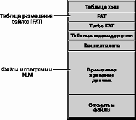 Справочник по NetWare 4.11