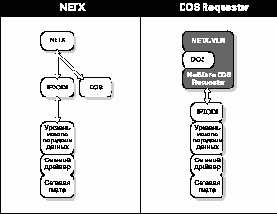 Справочник по NetWare 4.11