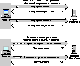 Справочник по NetWare 4.11
