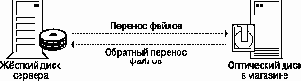   NetWare 4.11
