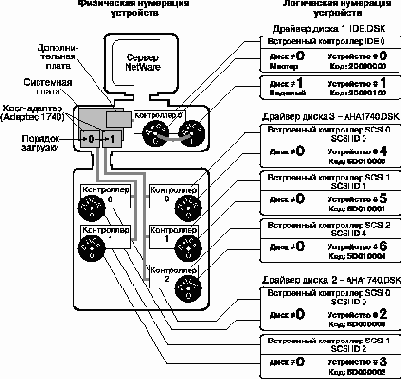   NetWare 4.11
