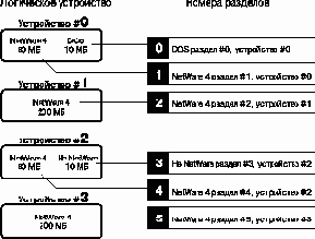   NetWare 4.11
