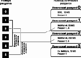   NetWare 4.11
