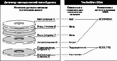   NetWare 4.11
