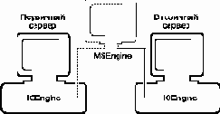 Справочник по NetWare 4.11